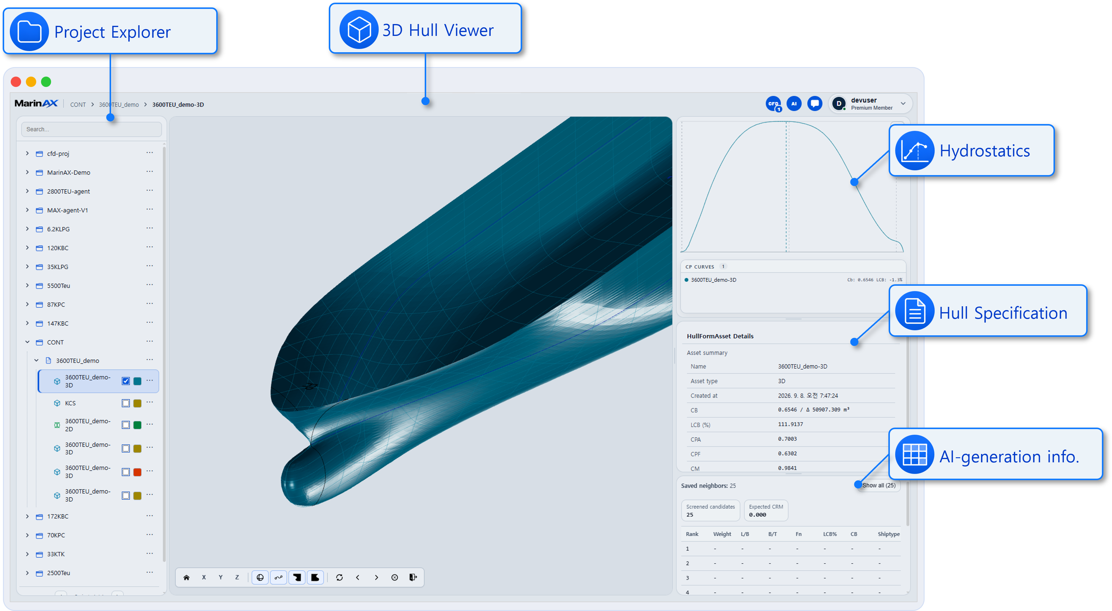 Annotated MarinAX workspace showing Project Explorer, 3D Hull Viewer, hydrostatics, hull specification, and AI generation information